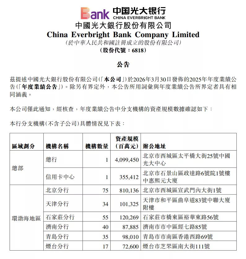 光大银行公告更正年度业绩报告数据