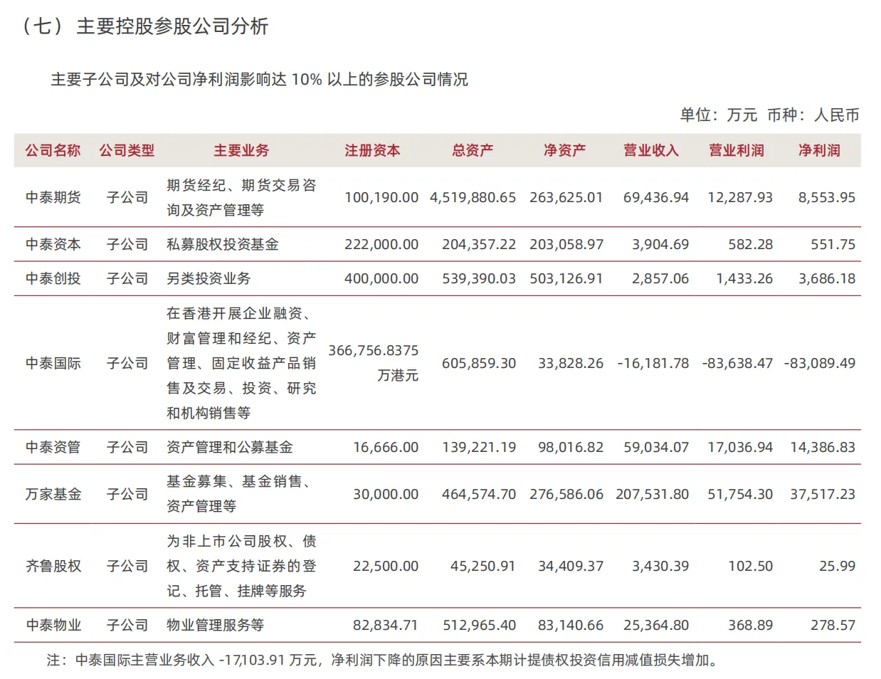万家基金2025年营收20.75亿同比增16.6% 净利润3.75亿同比增14.68%