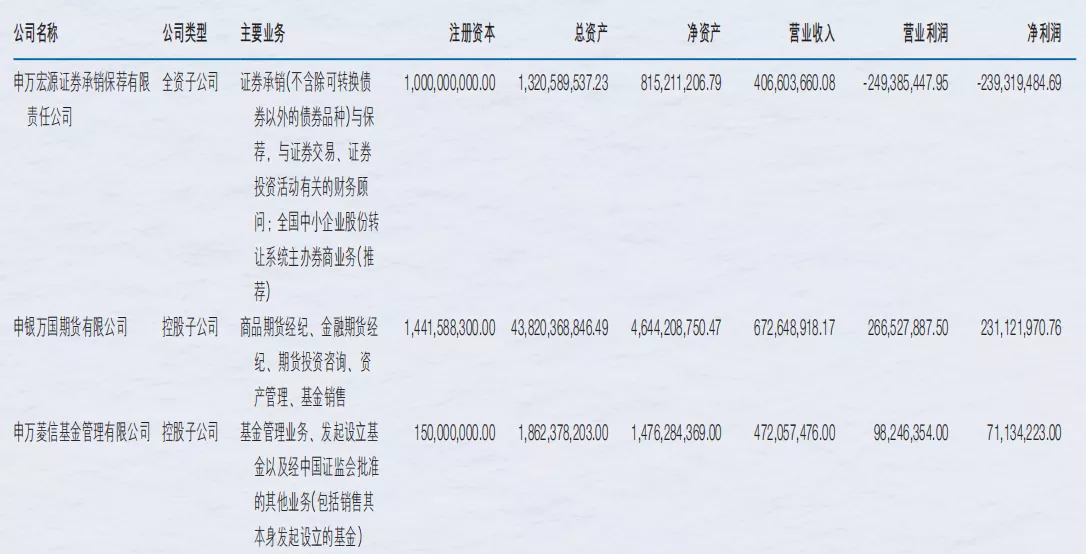申万期货2025年实现营业收入6.72亿元，净利润2.31亿元