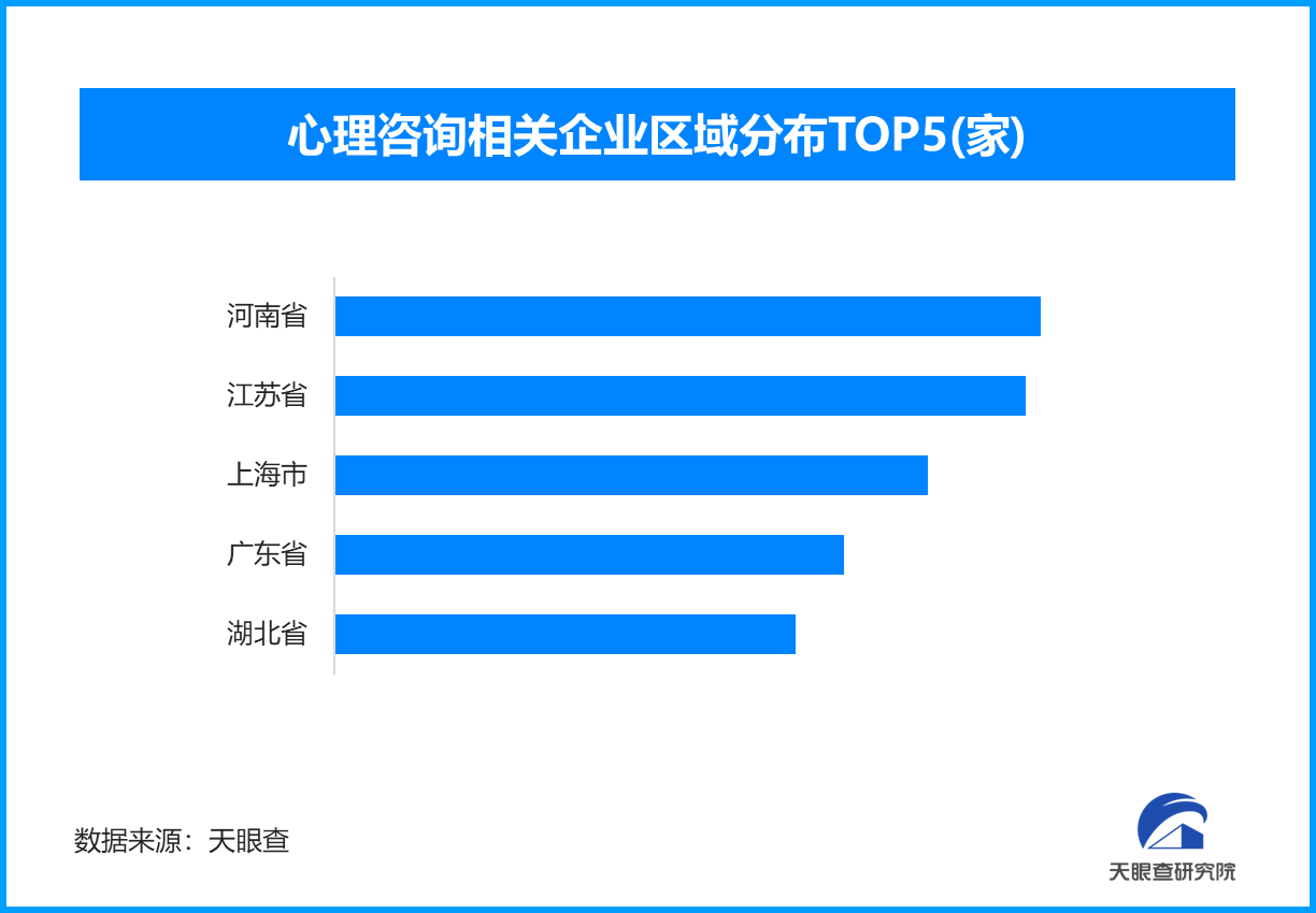 2030年将健全心理服务体系，现存心理咨询相关企业超14.9万家
