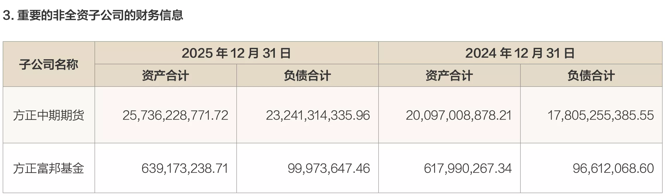 方正中期期货2025年营业收入7.57亿元，净利润2.03亿元