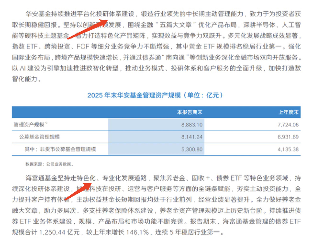 一场由券商合并引发的公募牌照合规整改，正迫在眉睫，业内建言：管理规定可有调整空间？
