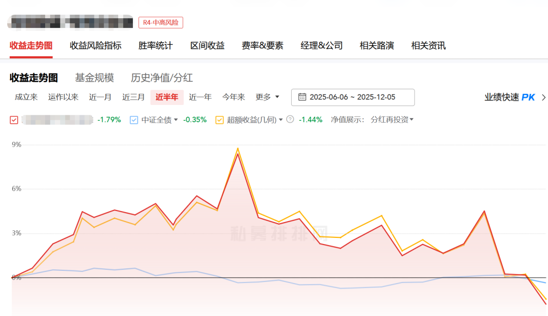 万科债下跌波及债券私募，明星私募也难幸免！
