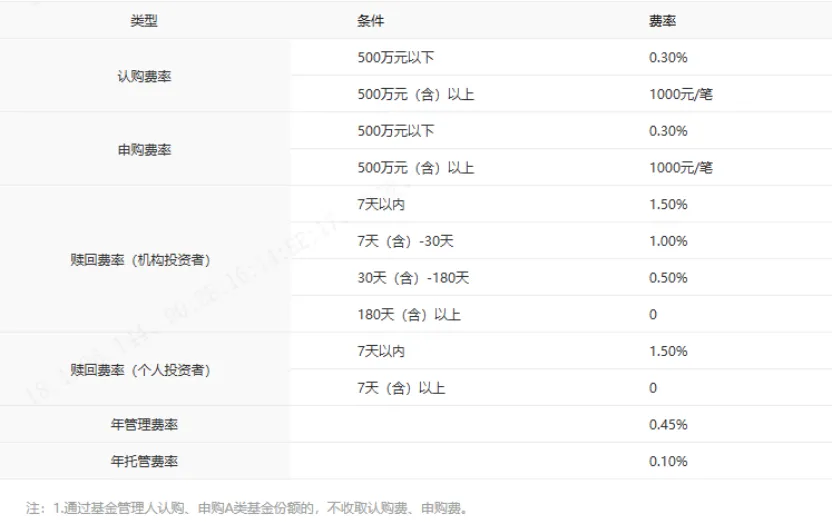 把握AI发展黄金期，中银中证科创创业人工智能指数发起基金正在发行