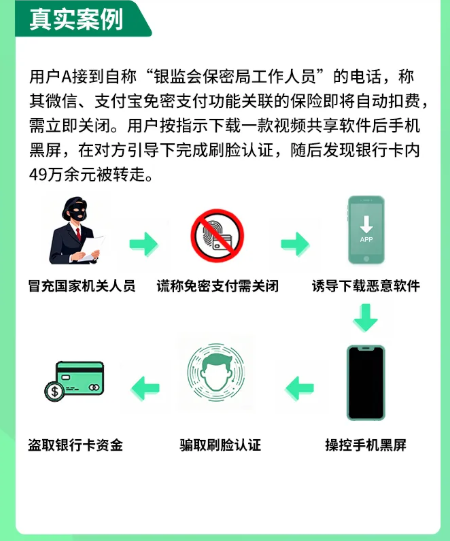 事关手机“免密支付”，微信安全中心紧急提醒：有人被骗走49万元！