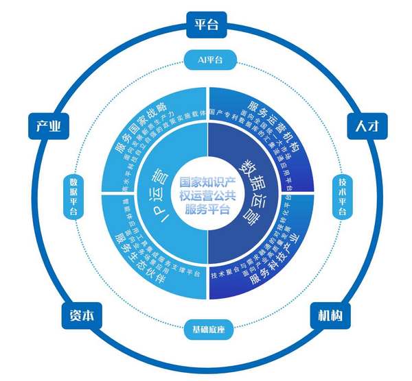 专访北京益泰集团李德友：建设数智时代知识产权运营基础设施体系 助力科技与产业创新
