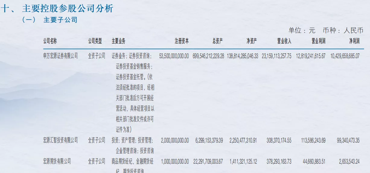 宏源期货2025年实现营业收入3.78亿元，净利润0.026亿元