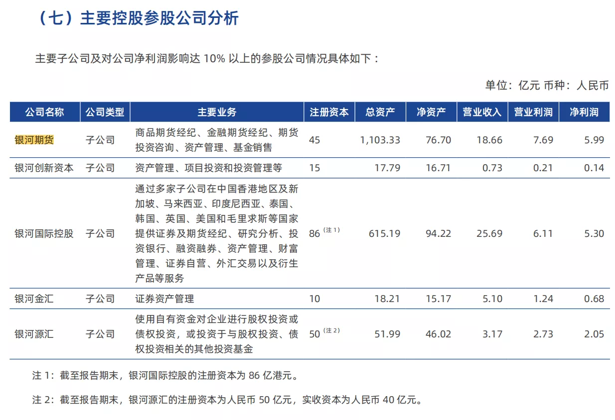 银河基金2025年营收18.66亿同比降超700% 净利润5.99亿同比增超20%