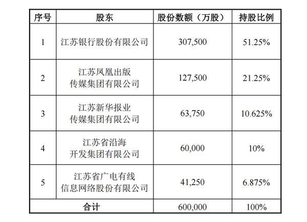 苏银金租2025年实现营业净收入50.18亿元 净利润30.28亿元