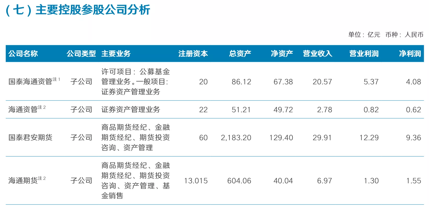 海通期货2025年实现营业收入6.97亿元，净利润1.55亿元