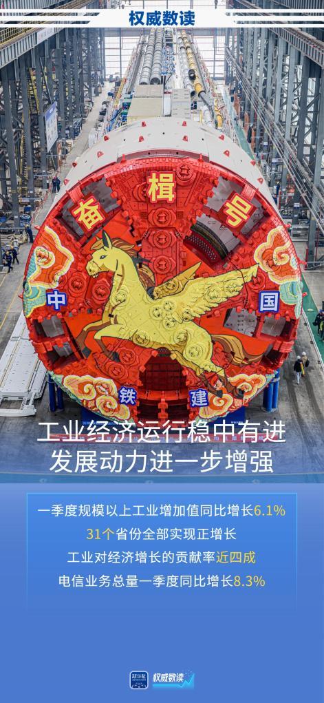 31个省份全部正增长！工业和信息化发展实现良好开局