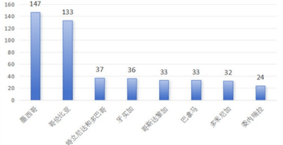 《加勒比中餐发展报告（2026）》暨“世界中餐榜中榜加勒比指数”发布