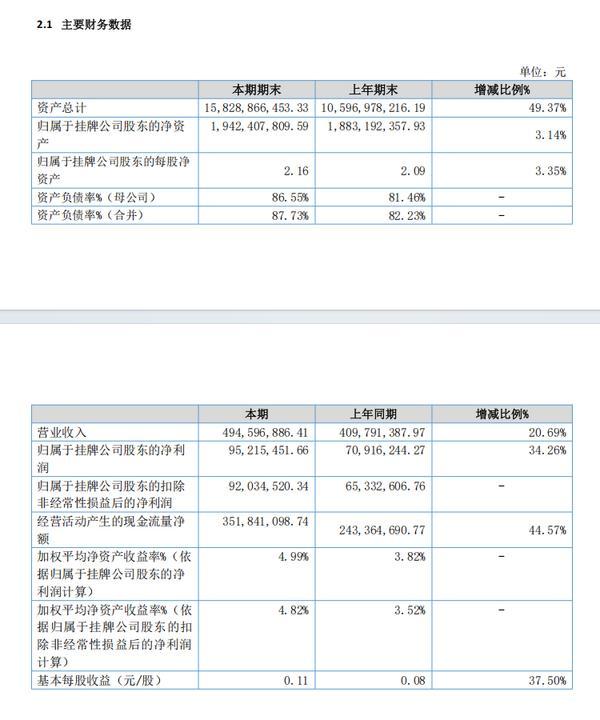 创元期货2025年营收同比增长20.69% 净利同比增长34.26%