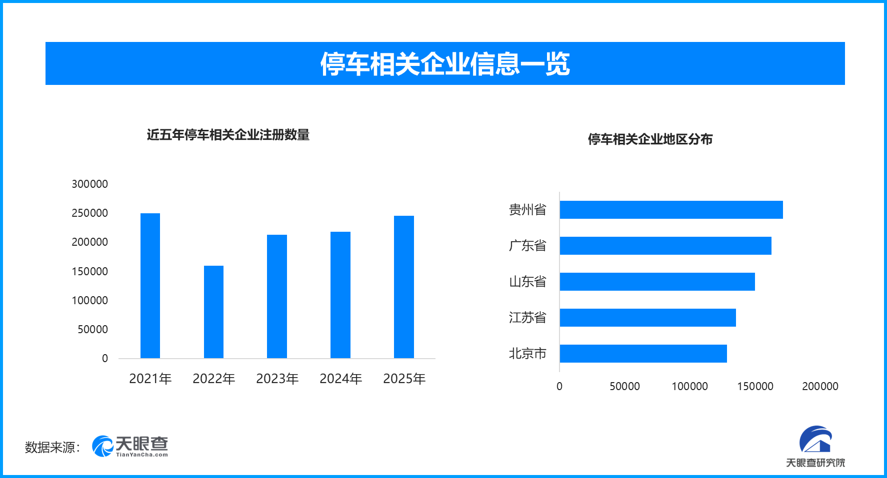多地整治停车缴费乱象，现存停车相关企业超188万家