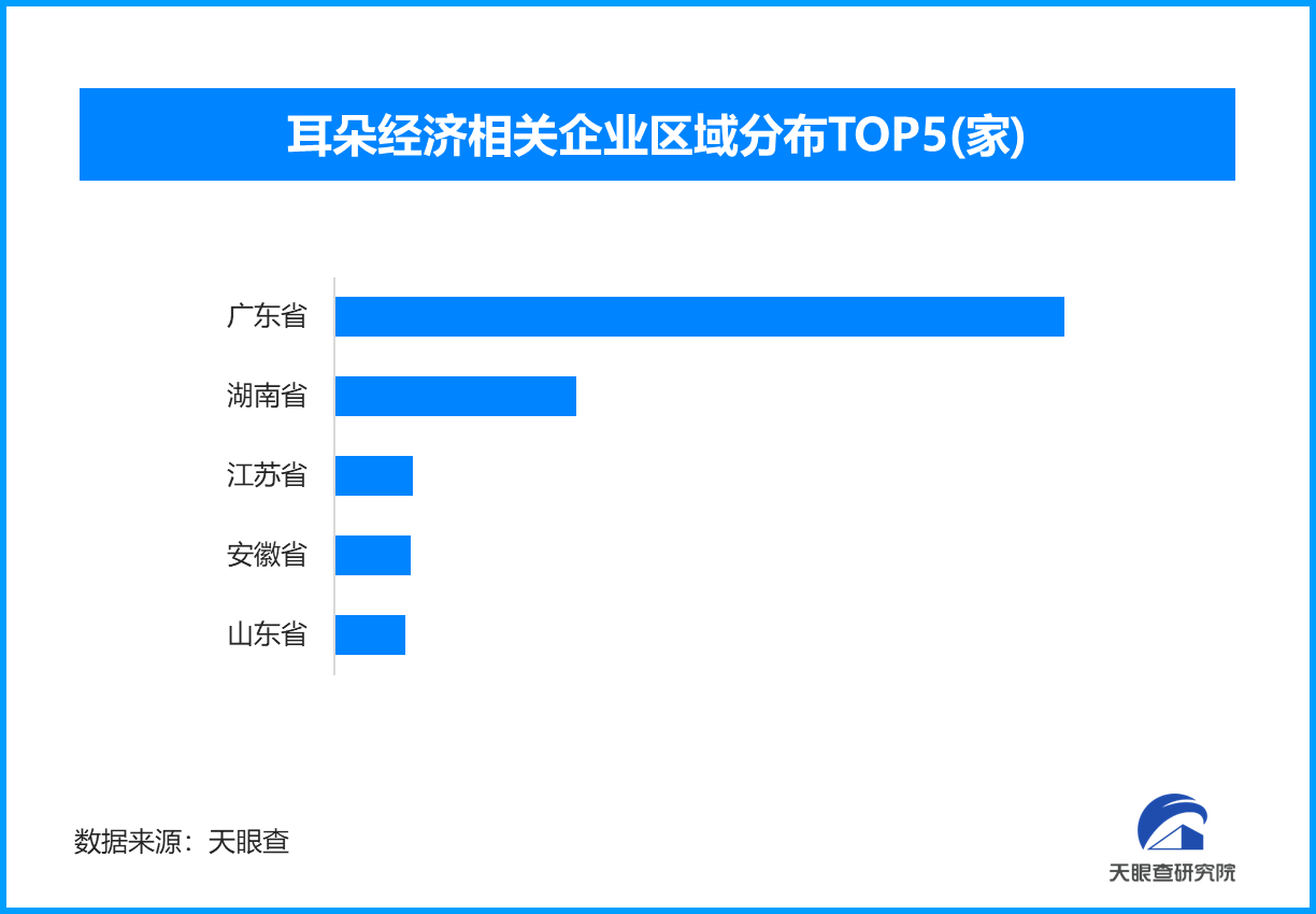 跨界合作则让阅读场景进一步延伸，图书与影视、文旅、游戏的联动，让文化内容突破载体限制，实现价值的指数级放大。 天眼查研究院认为，世界读书日背后的产业革新，本质是