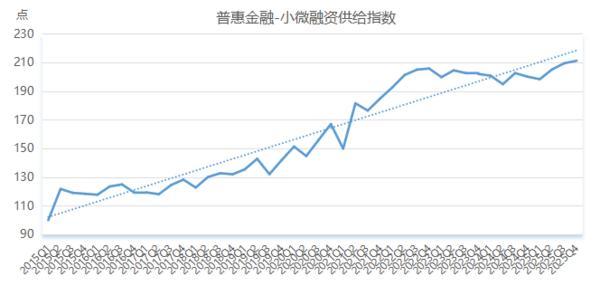 新华指数|2025年四季度小微企业融资供给充裕 服务质效提升