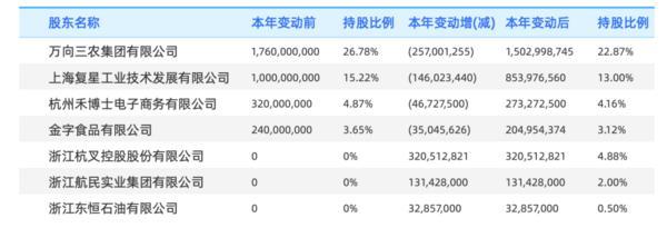 网商银行引入3家新股东 股东增至9家