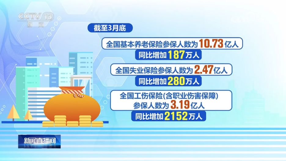 力资源社会保障部：一季度全国城镇新增就业299万人
