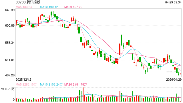 网传朋友圈信息折叠功能取消，腾讯辟谣