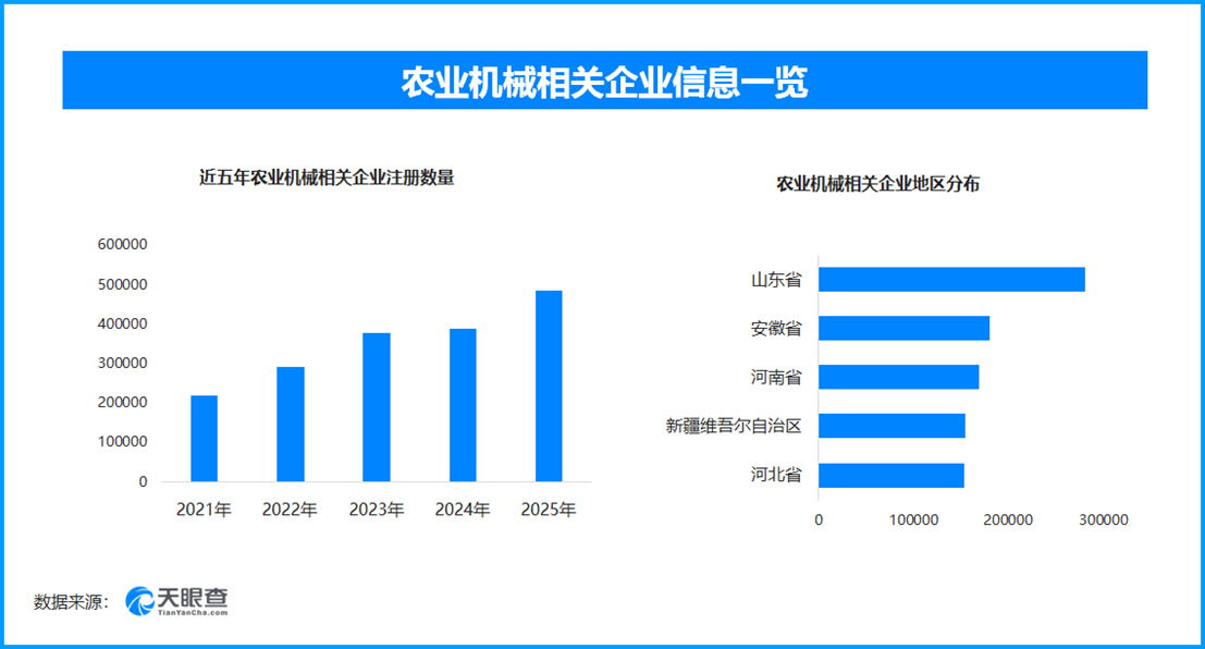山地无人农机唤醒沉睡梯田，现存农业机械相关企业超286万家