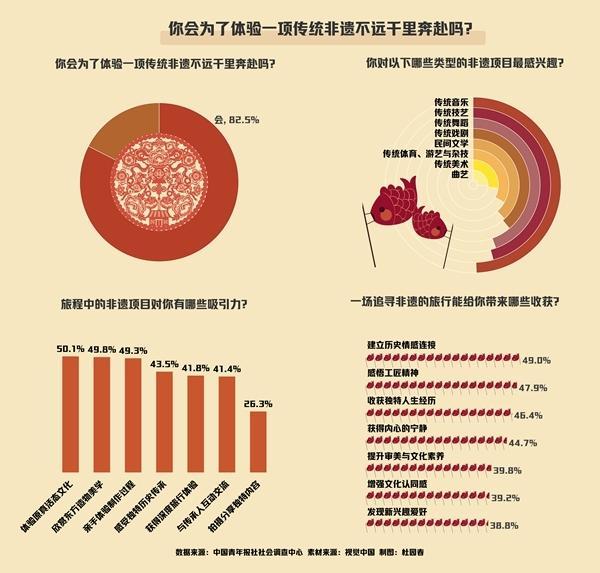 “五一”将至，你会来一场非遗之旅吗