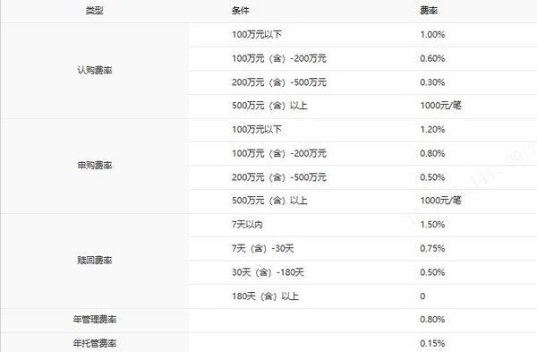 银基金：向“全周期指数解决方案”跃迁，全方位升级指数矩阵