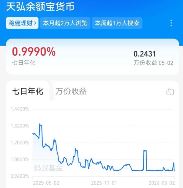 “国民基金”，收益率跌破1%！