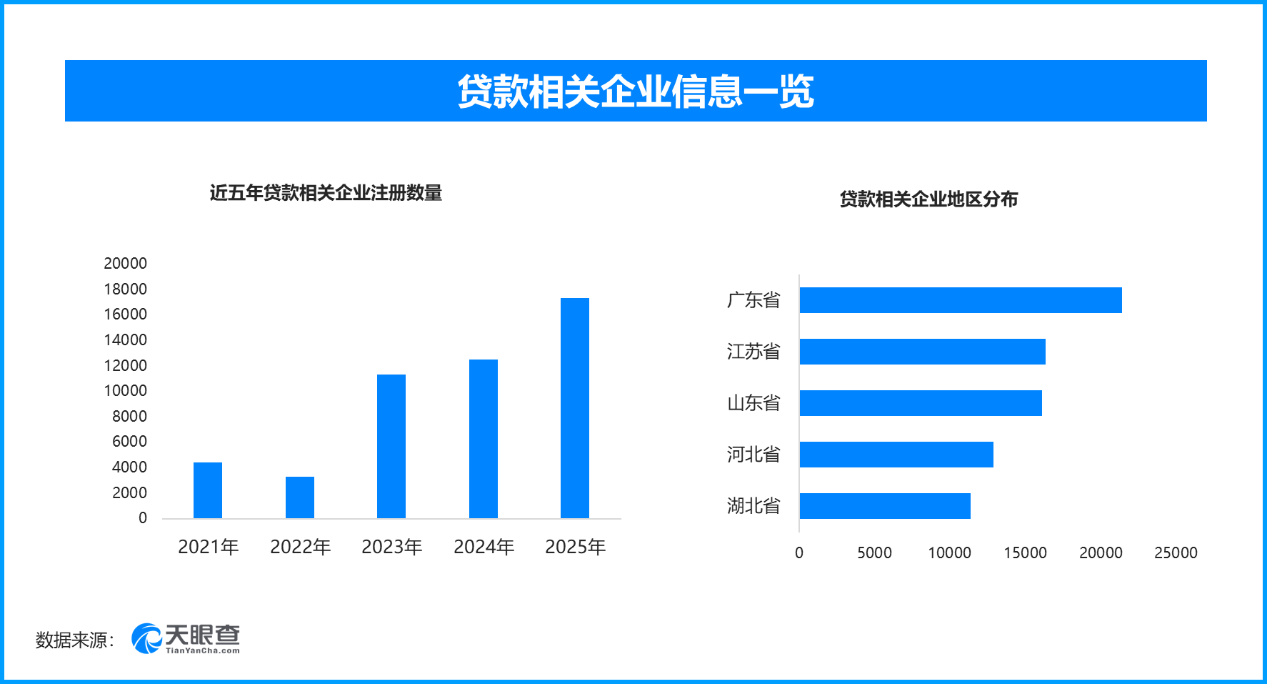 9月30日起支付禁捆信贷 现存贷款相关企业近22万家