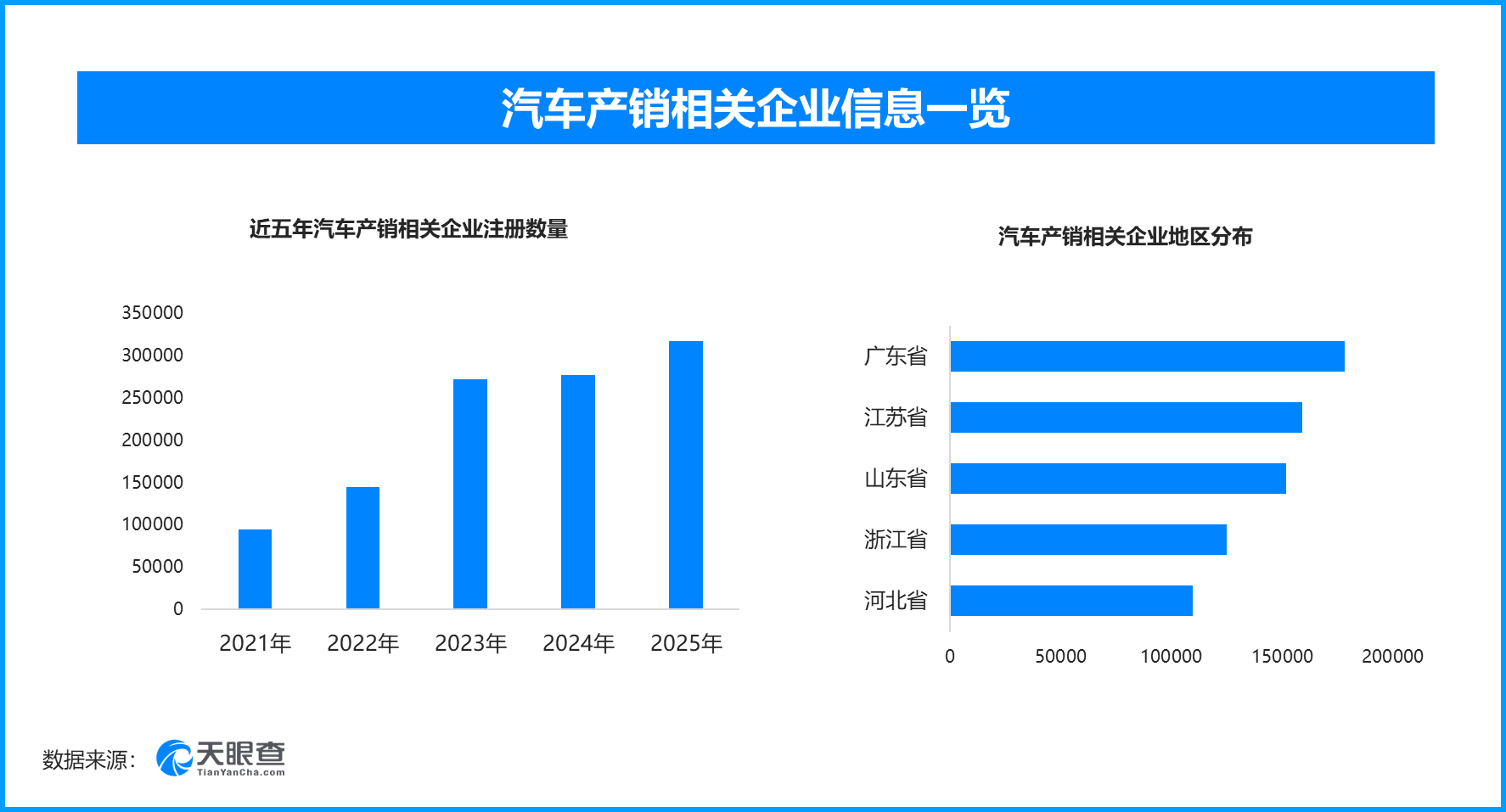 国成全球汽车业创新“引擎”，今年来新增汽车产销相关企业超10.6万家