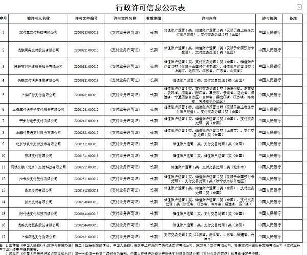 17家支付机构通过央行续展 换发长期牌照