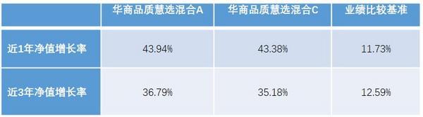 华商品质慧选混合基金经理邓默：新质生产力是今年投资布局的重要锚点