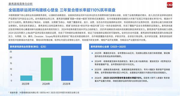 游戏驱动人流、线上线下闭环：中国儒意重构文娱新生态