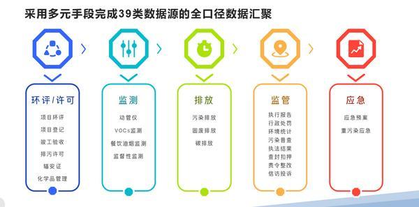连续三年入选"数字中国典型案例" 大兴用数字化+AI重新定义基层生态环境管理