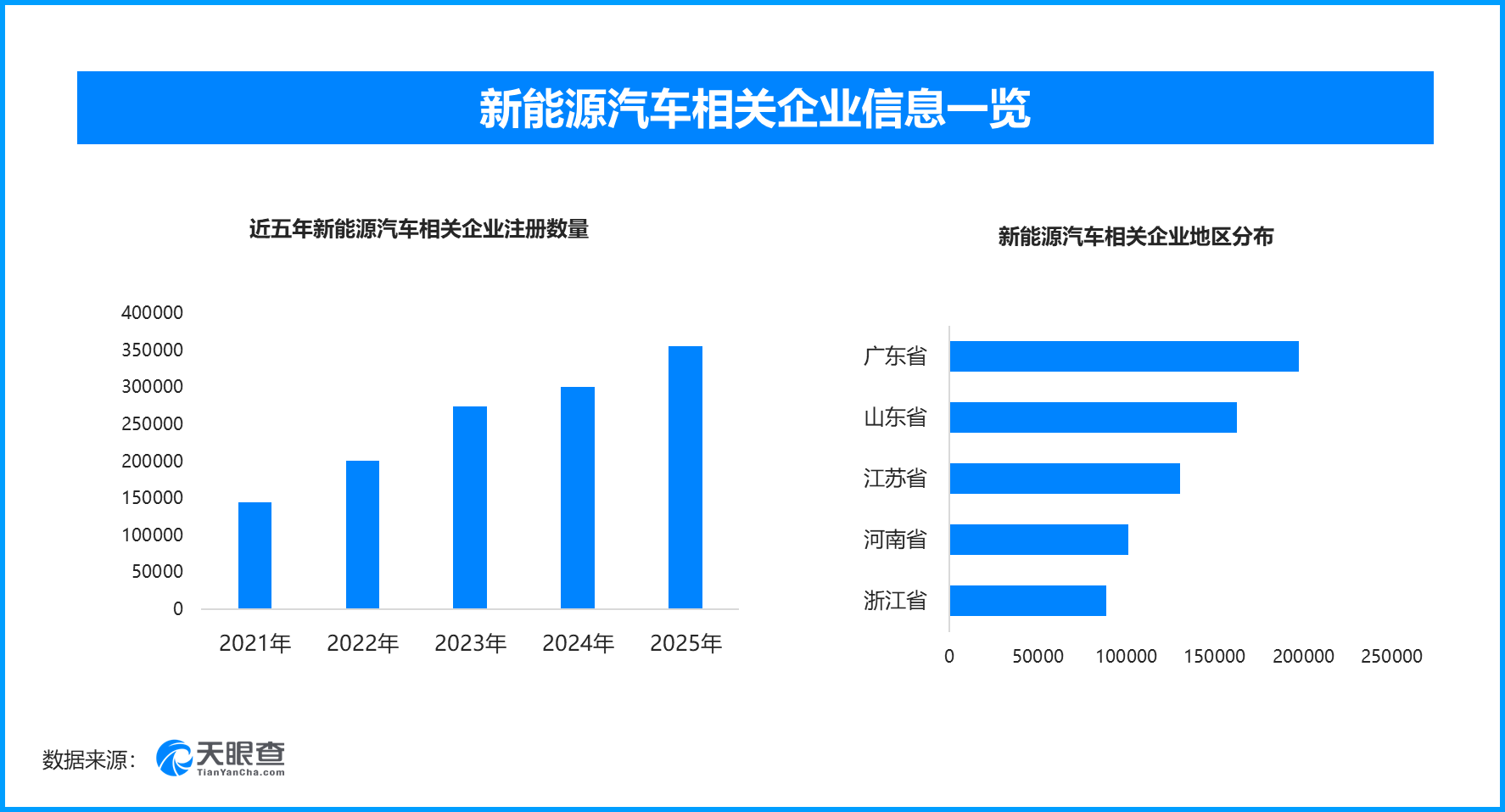 国新能源汽车创新纪录 今年以来新能源汽车相关企业新增超11万家