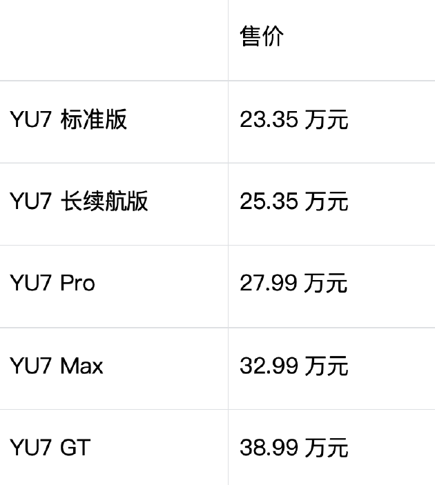 小米汽车发布YU7系列新款：新增23.35万标准版与38.99万高性能GT版