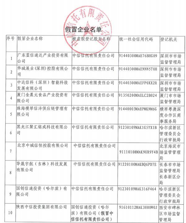 信信托就不法分子假冒其名义设立公司再次严正声明