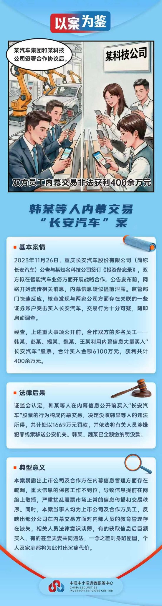 长安汽车内幕交易案曝光：多名员工借华为合作消息获利400余万，被罚款1669万元
