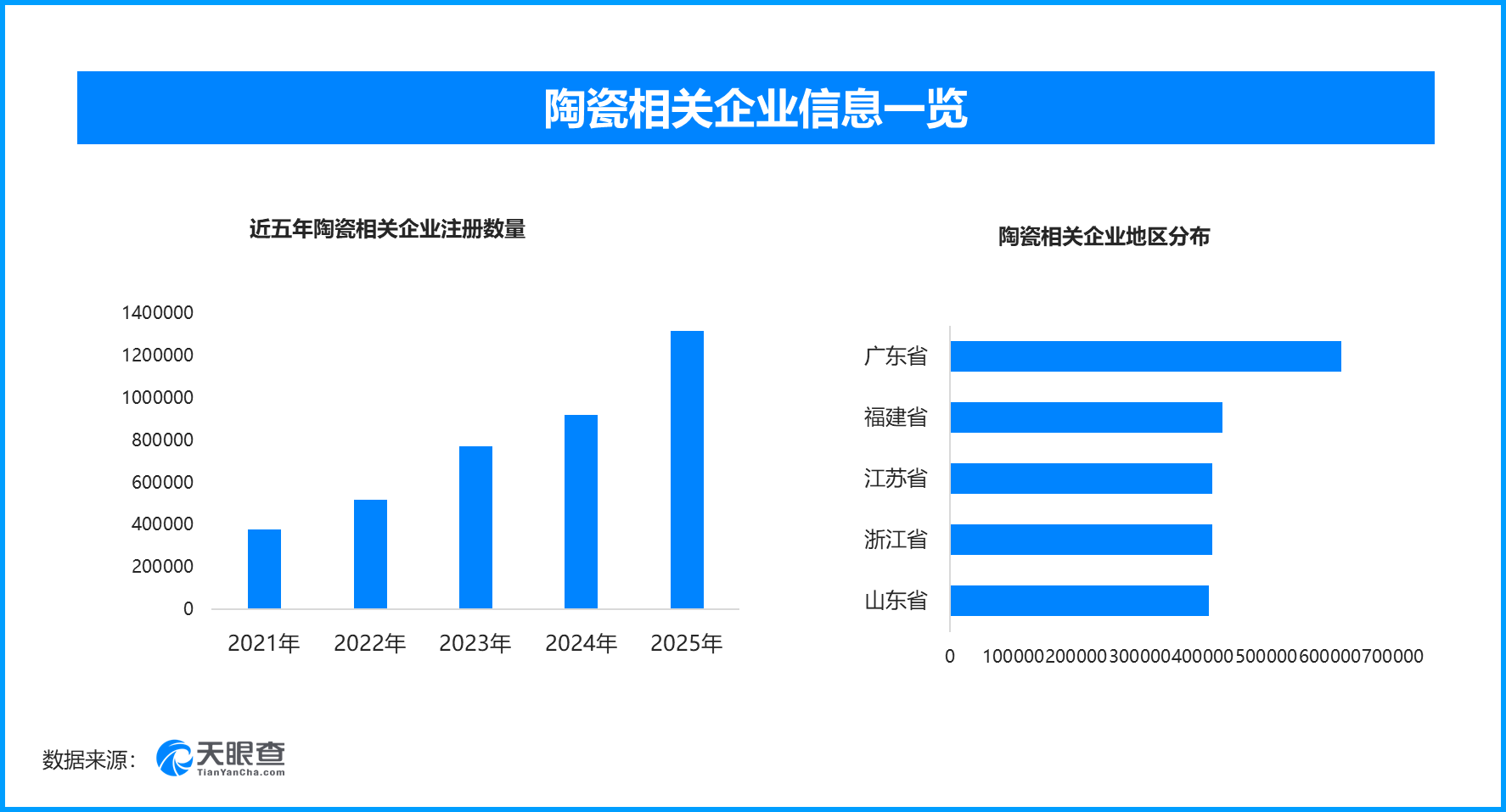 手搓瓷器让千年瓷都焕新，现存陶瓷相关企业超573万家