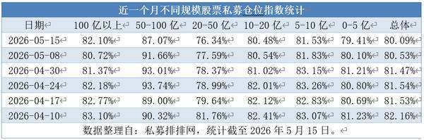 位指数连跌四周后回升 百亿私募为何率先转向？