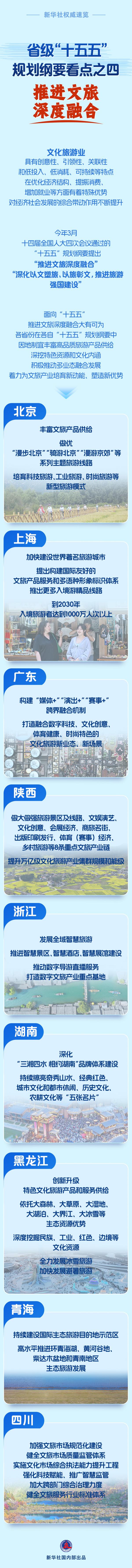 省级“十五五”规划纲要看点之四
