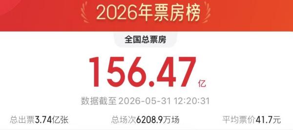 光影资源跨界赋能 “电影+”拓展多元消费新空间