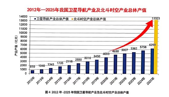 千寻位置CEO陈金培：北斗规模化应用迈入“新阶段”，与物理AI融合成核心机遇