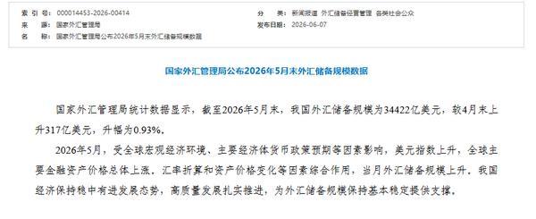 国家外汇管理局：截至2026年5月末我国外汇储备规模为34422亿美元