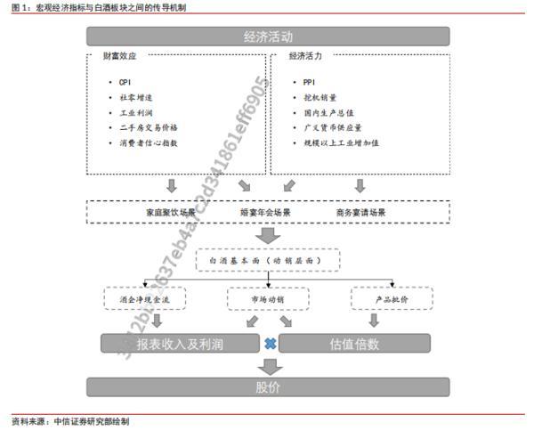 信证券：白酒行业处于缓步恢复阶段 龙头逐步展现触底迹象