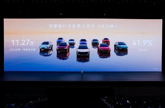 鸿蒙智行多款新车上市：一季度交付11.27万辆，年底布局2459+家销售门店