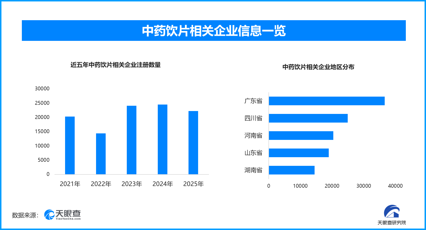 新规出台规范医院中药饮片管理，现存中药饮片相关企业超30.2万家