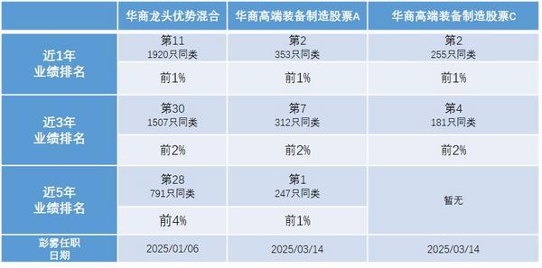 华商基金彭雾：2026全球半导体景气上行 “涨价”或成全年主线