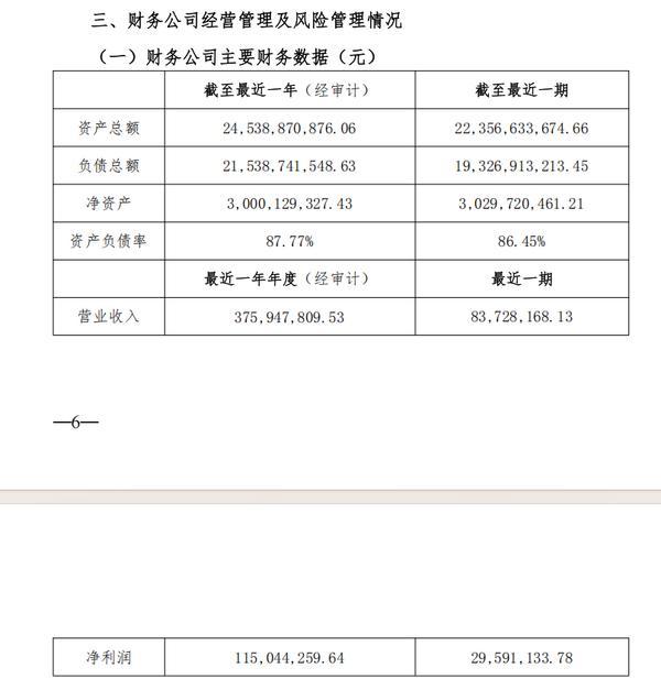 江苏交控集团财务公司最近一年实现营收3.76亿元 净利1.15亿元