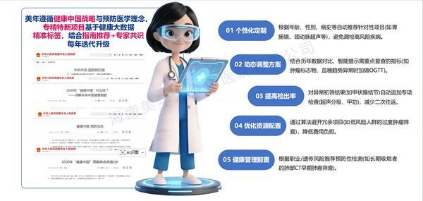 五、多方协同助力健康海南，蓝皮书为公共健康提供“风向标” 据悉，蓝皮书由海南美年大健康医院有限公司与中关村美年公众健康研究院联合编撰，历时10个月，汇聚了本地体