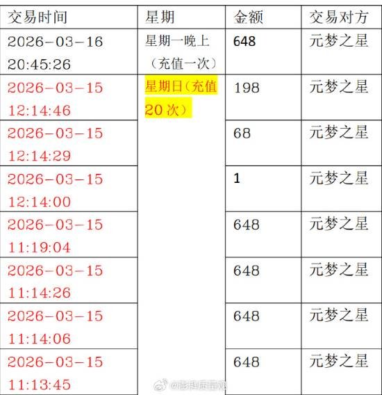 女童游戏累计充值86次，金额超3万！腾讯：可退70%